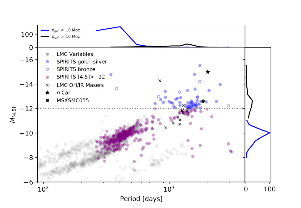 Figure 25