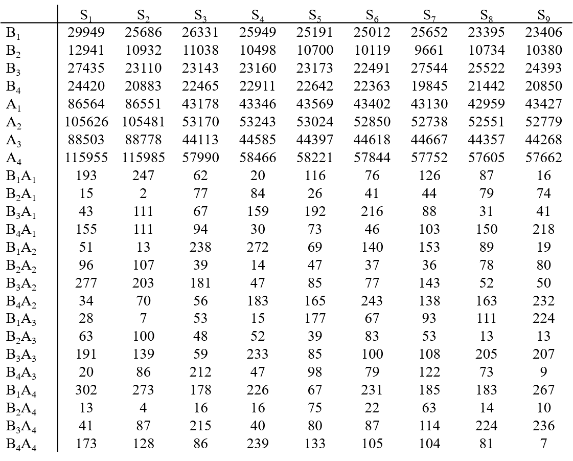 Figure 31