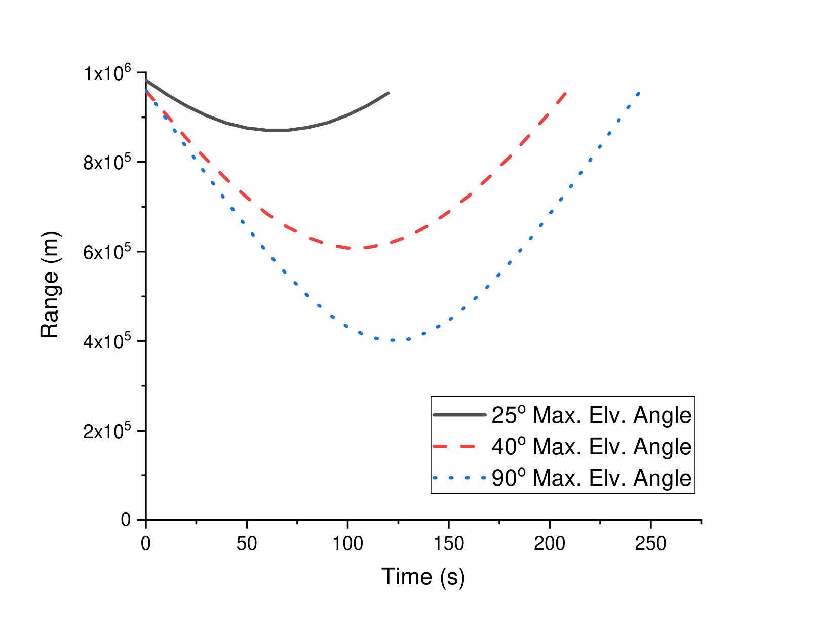 Figure 34
