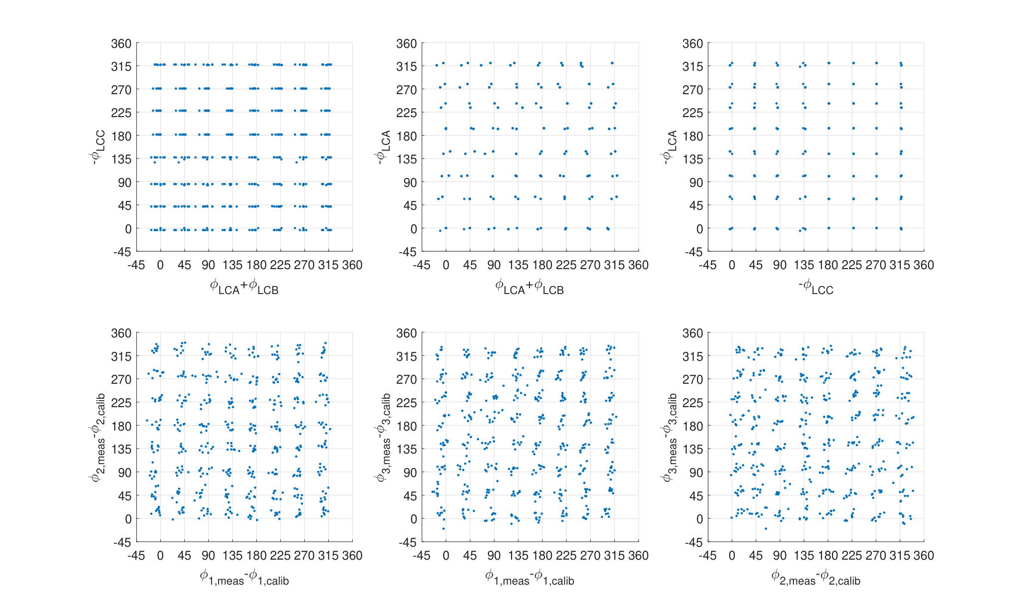 Figure 45