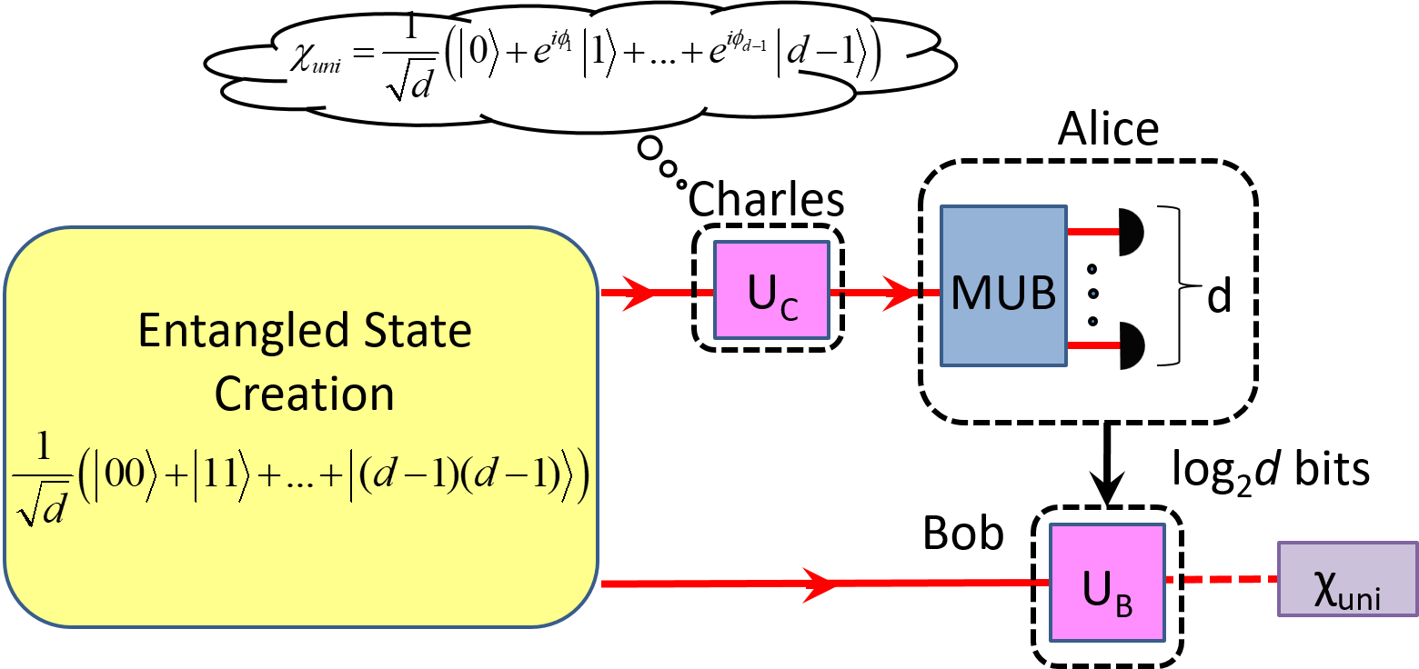 Figure 38