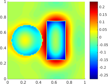 Figure 8