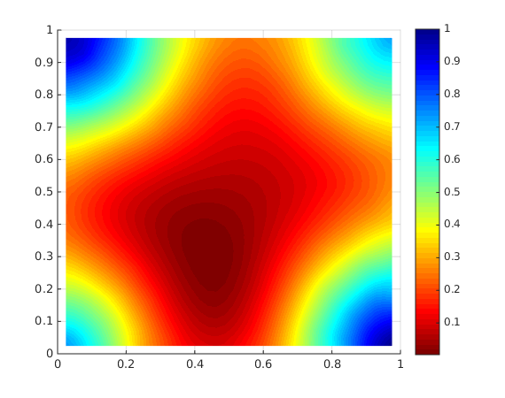 Figure 18