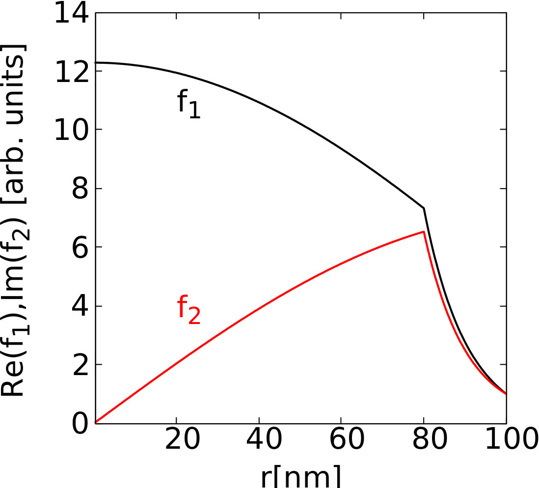 Figure 8