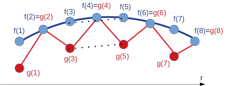 Figure 13
