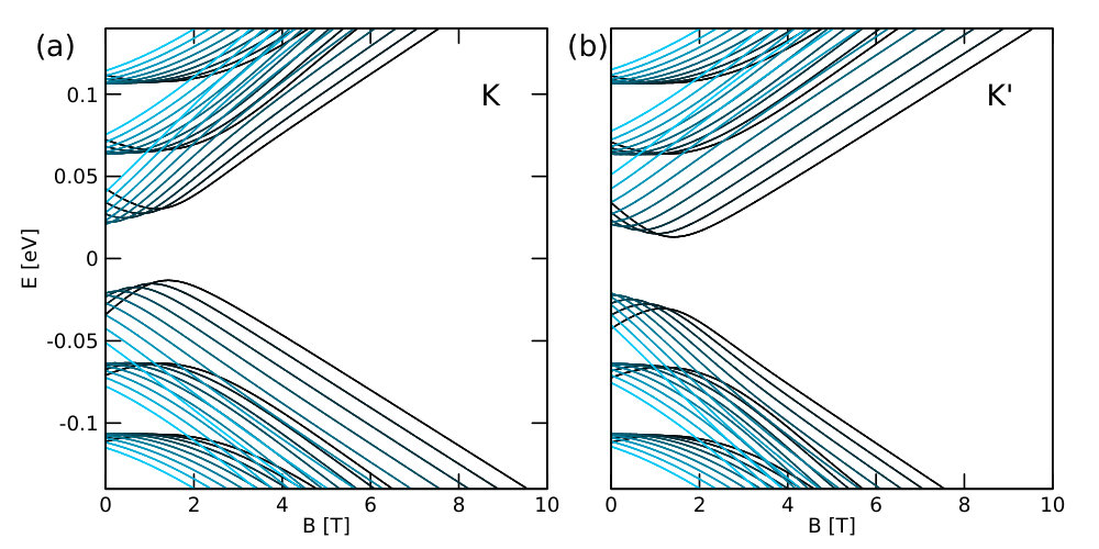 Figure 15