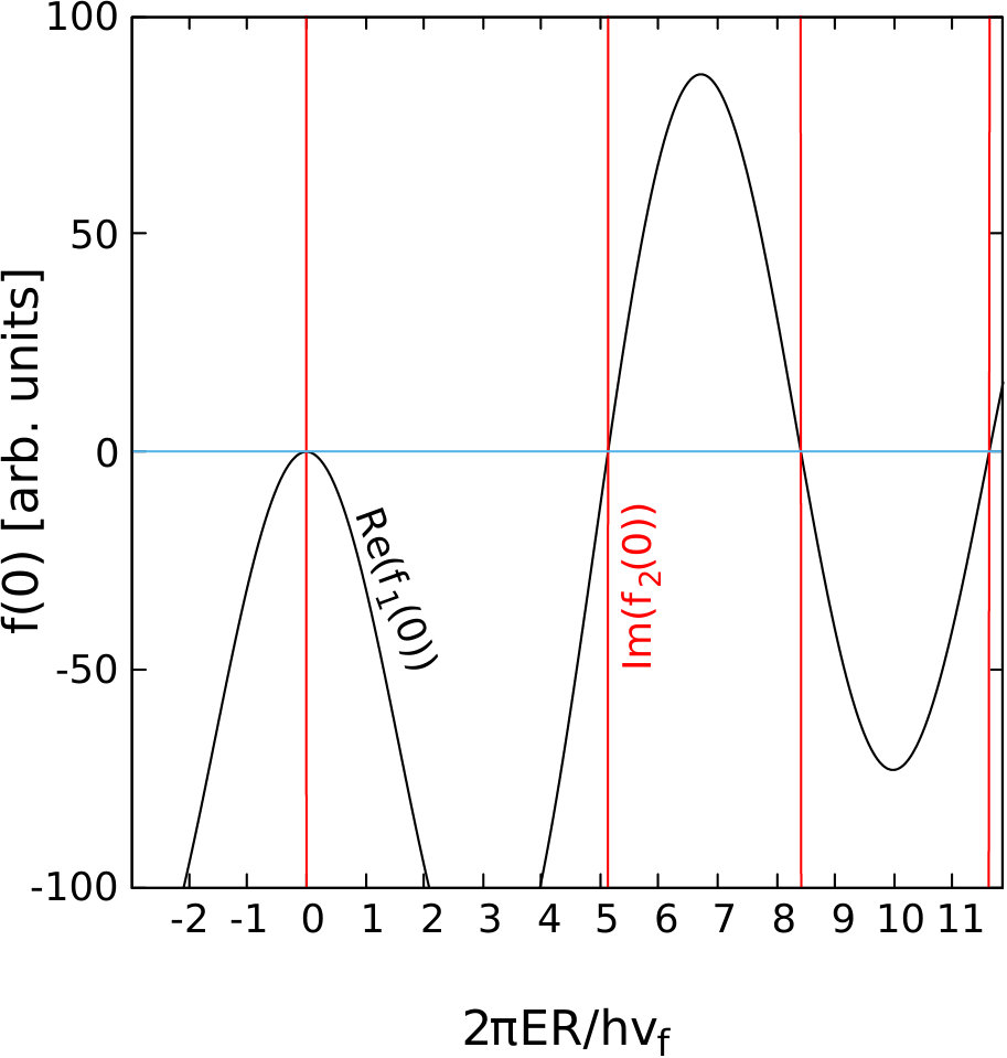 Figure 16