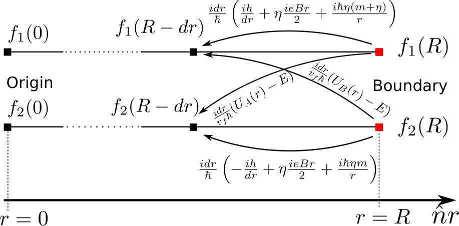 Figure 17