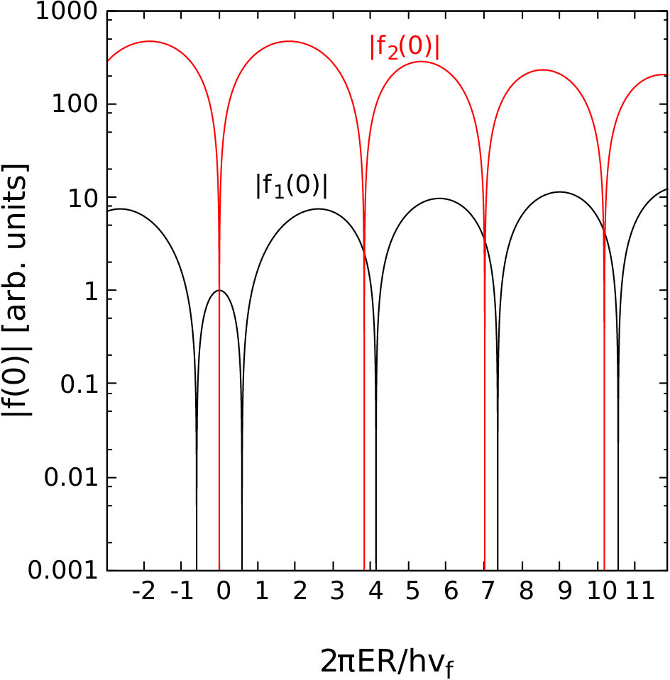 Figure 18