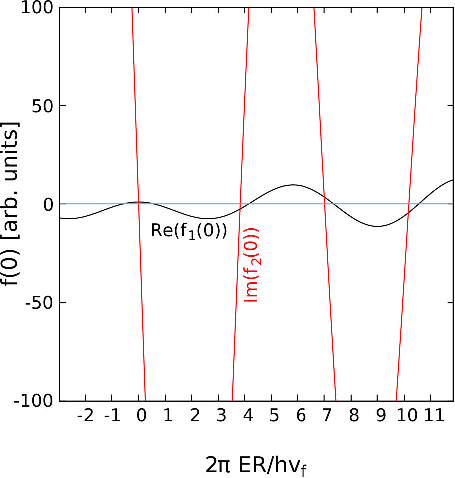 Figure 19