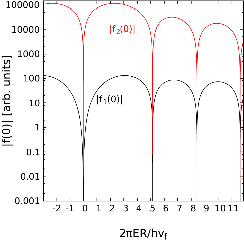 Figure 20
