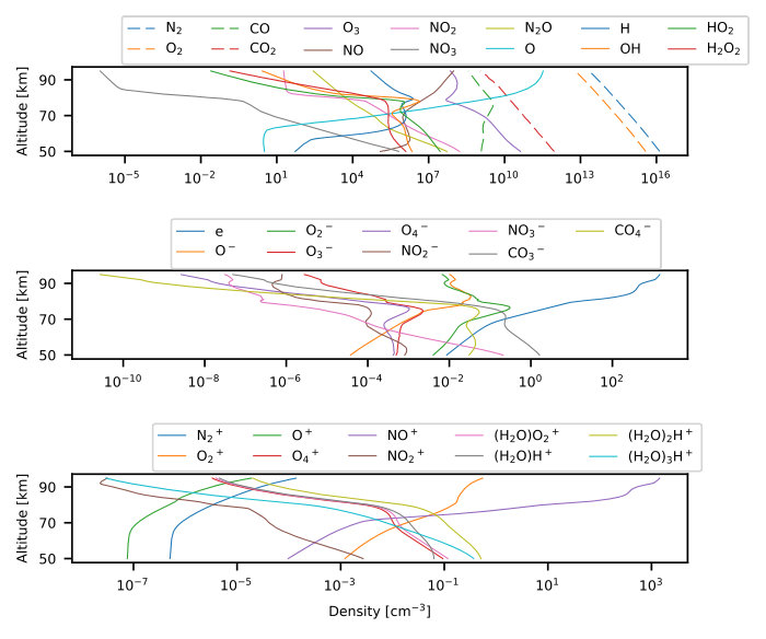 Figure 10
