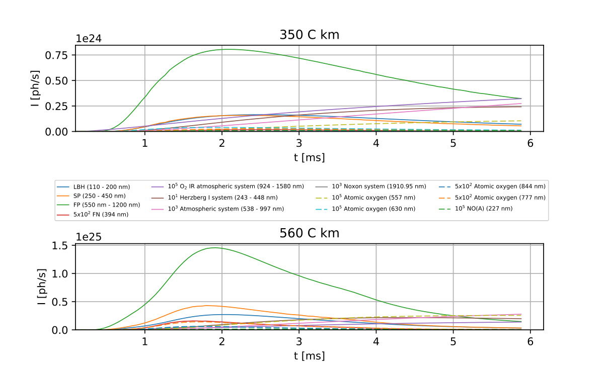 Figure 11