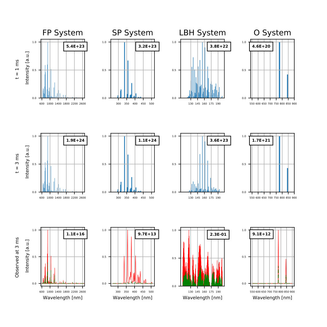 Figure 12