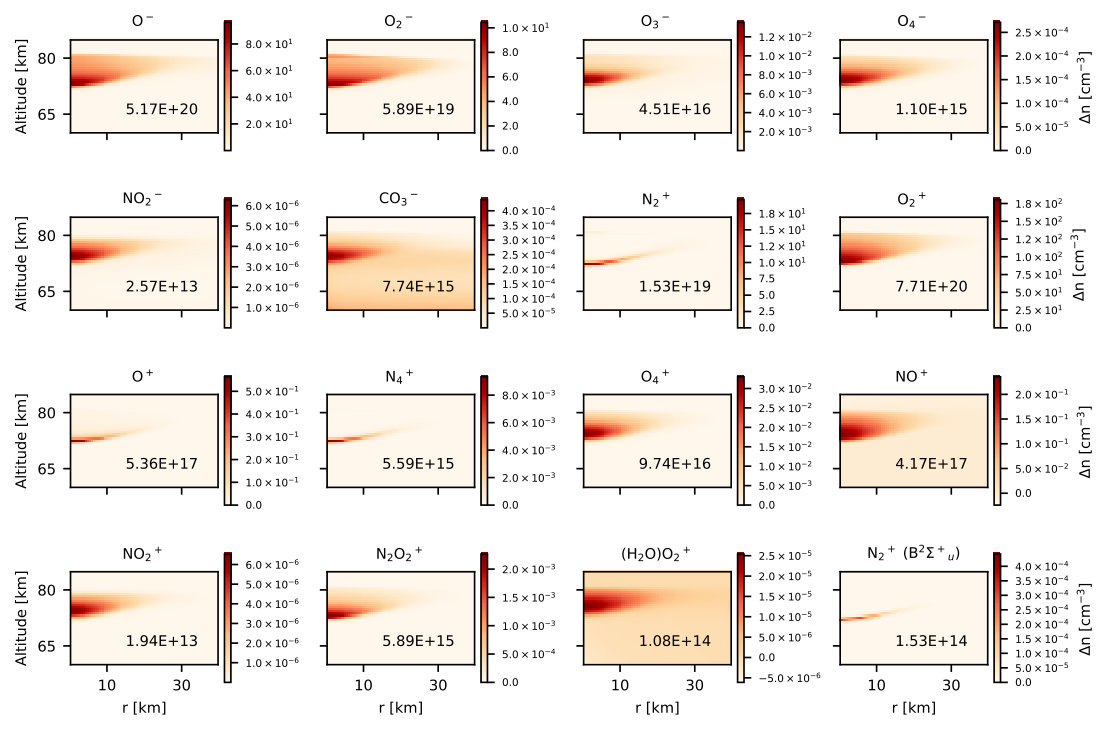 Figure 13