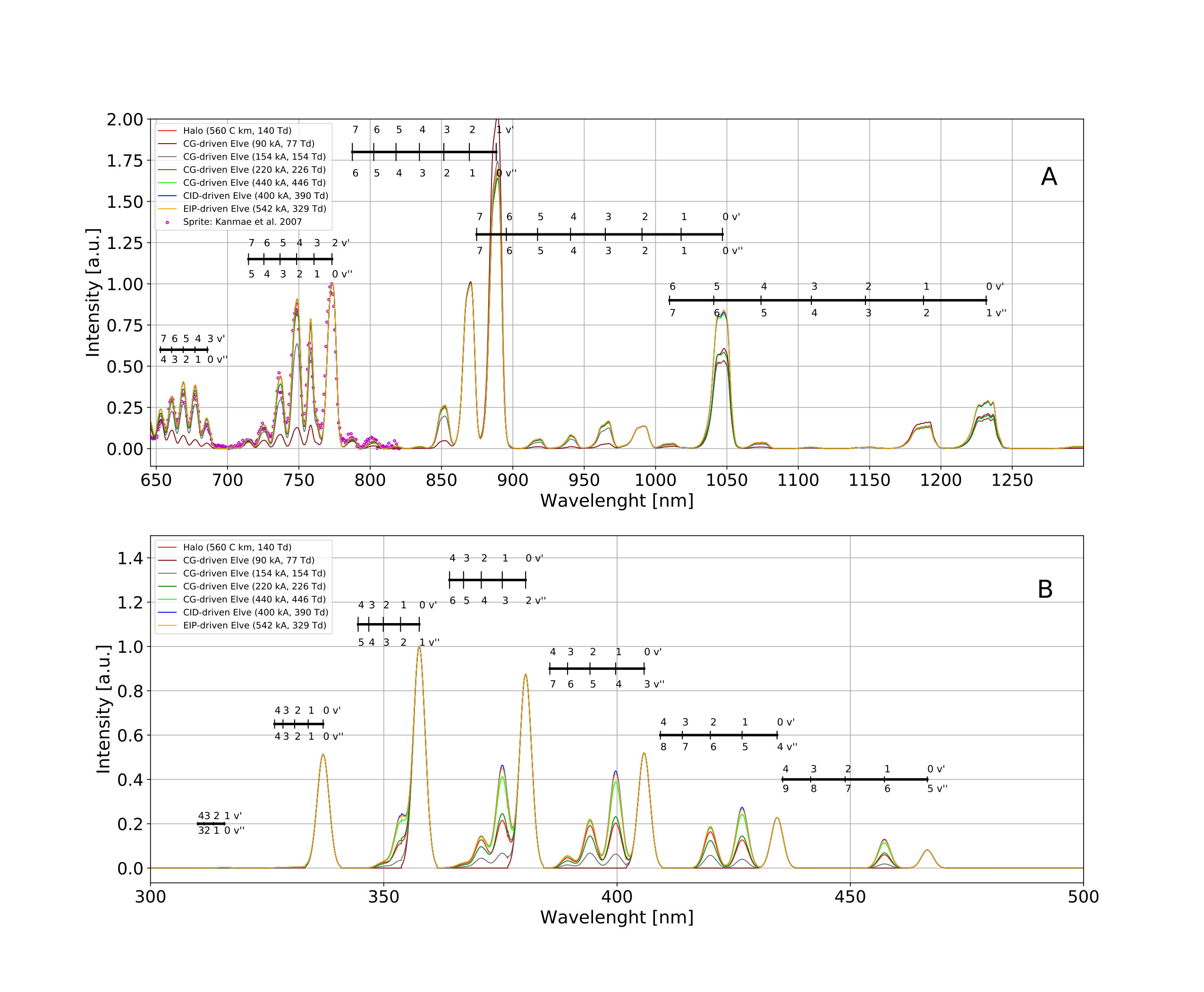Figure 17