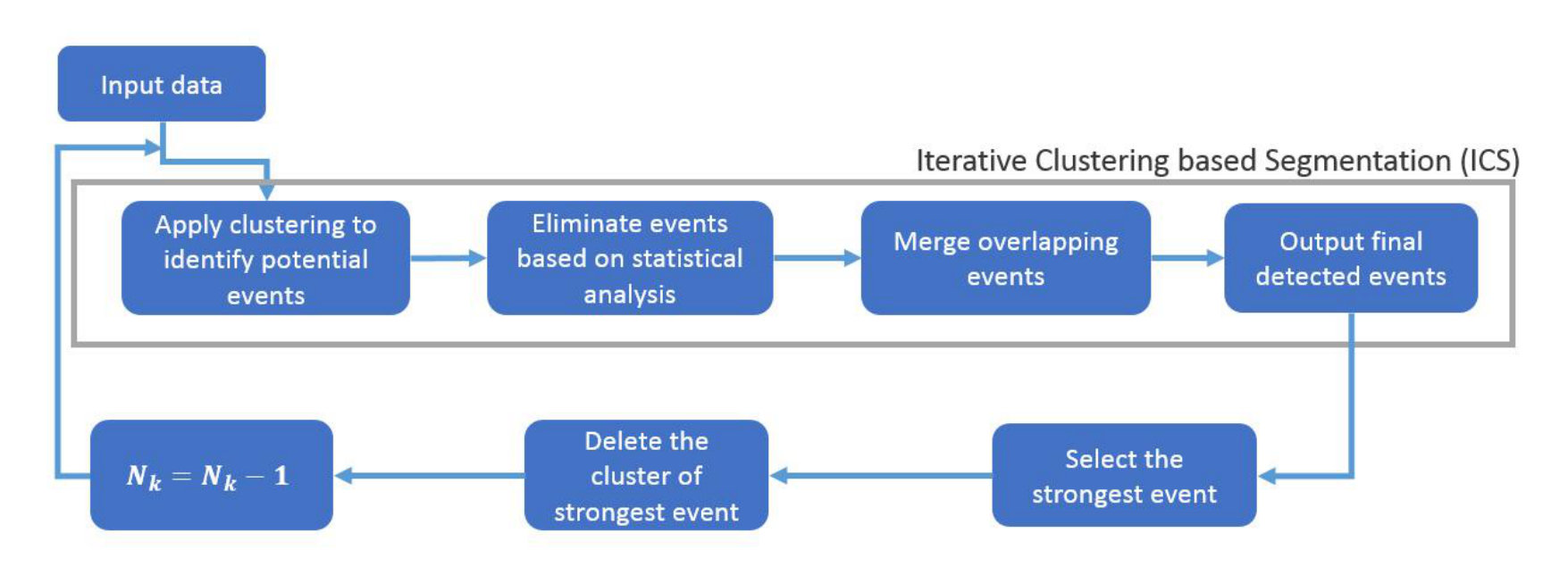 Figure 17