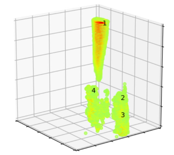 Figure 22