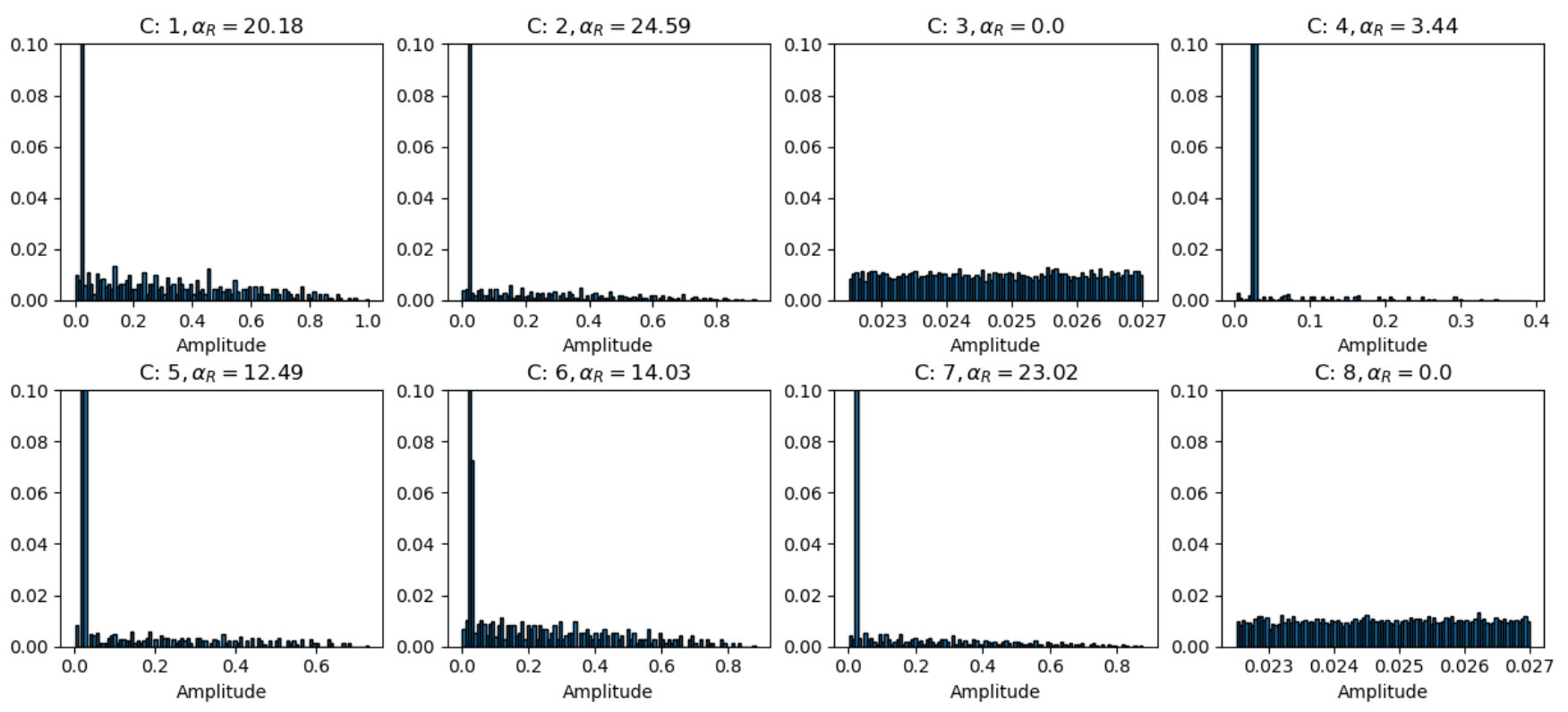 Figure 23