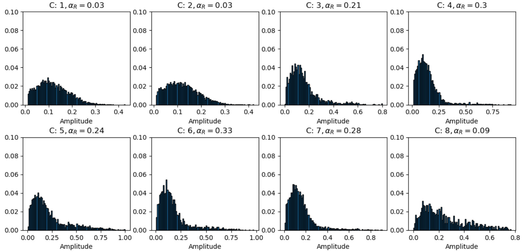 Figure 24