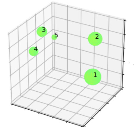 Figure 31
