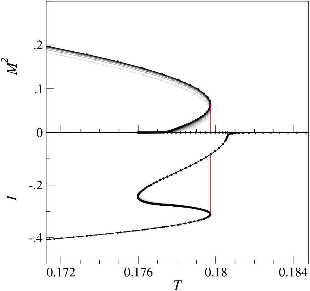 Figure 14