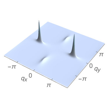 Figure 17
