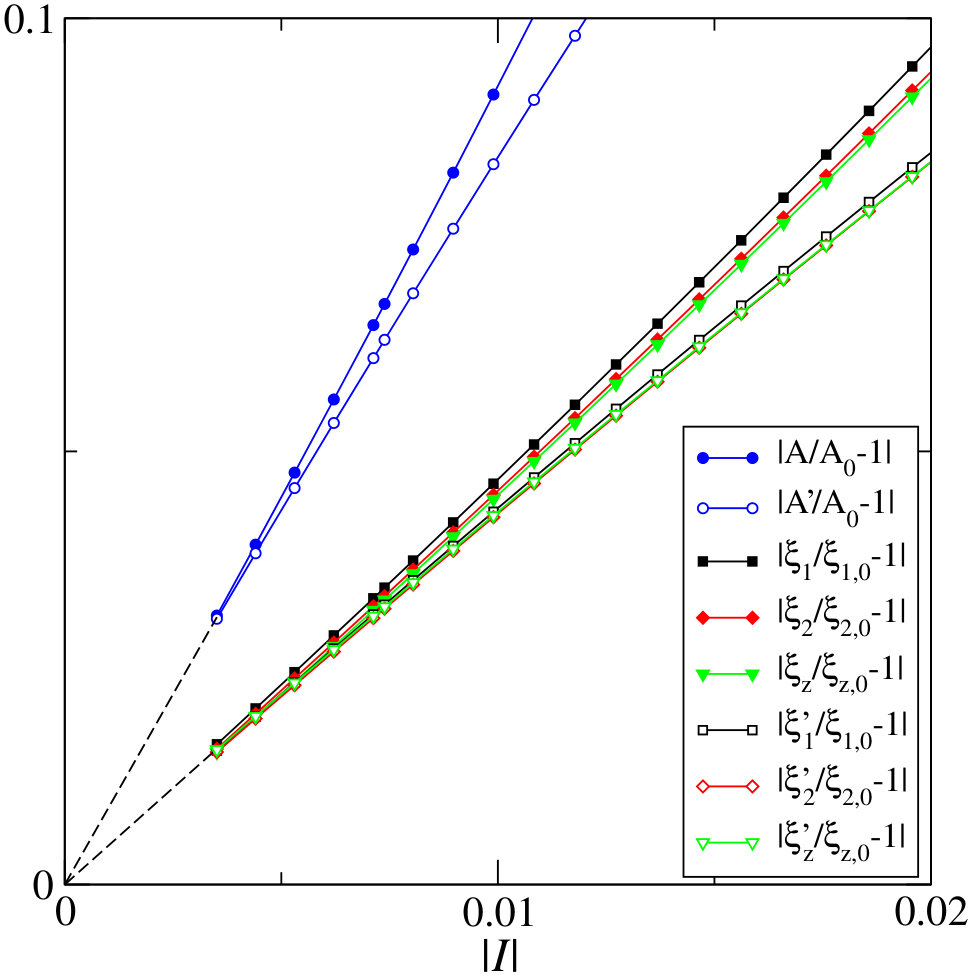 Figure 19