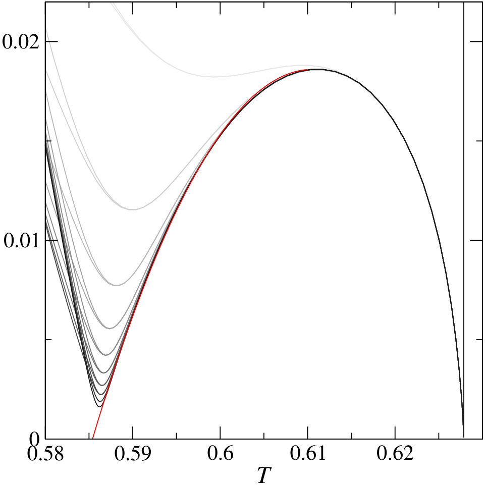 Figure 20