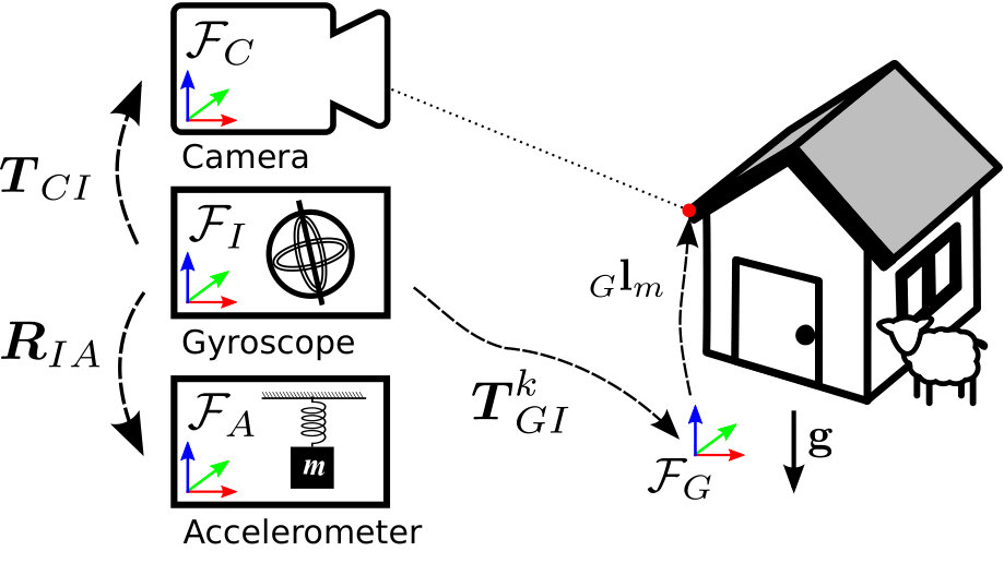 Figure 8