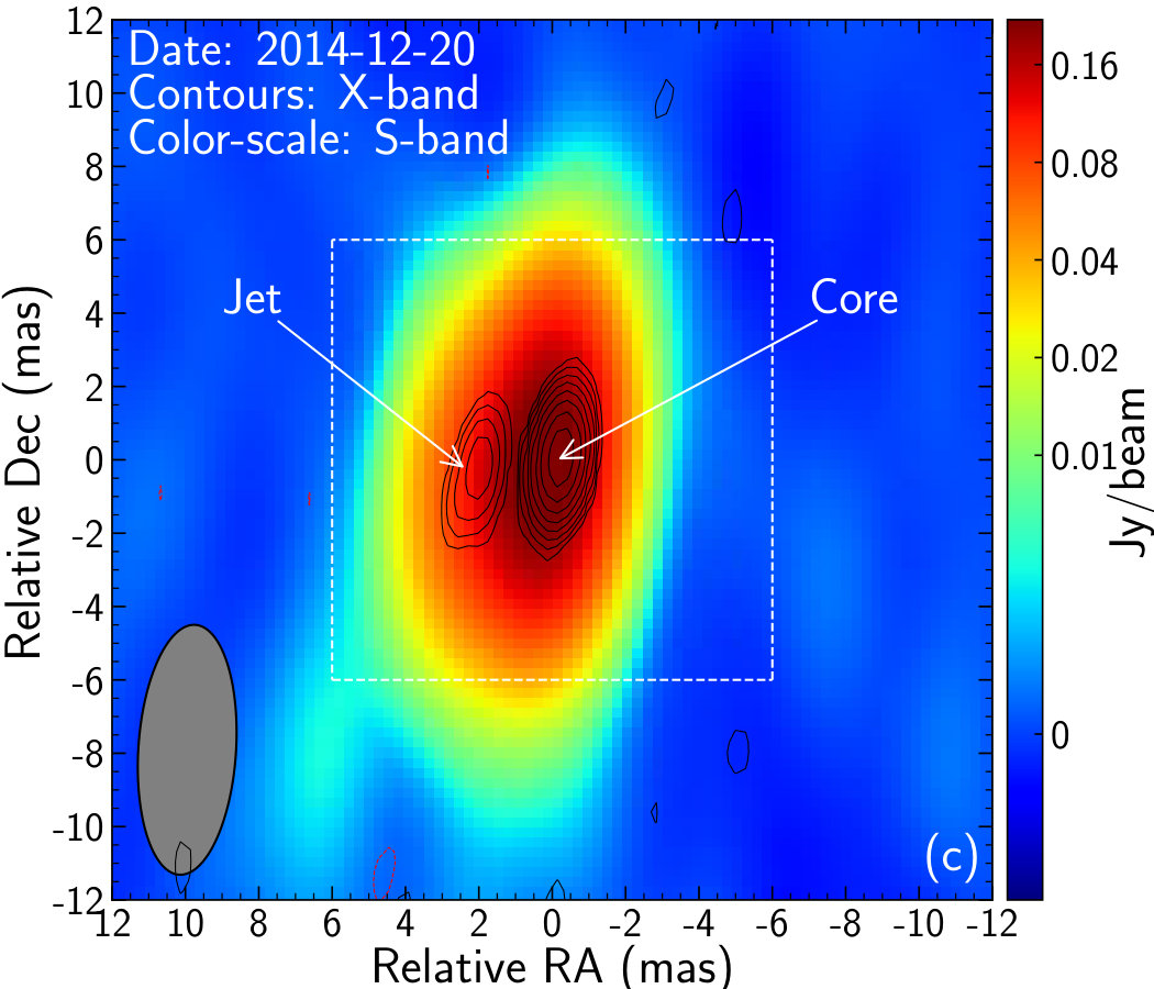 Figure 4