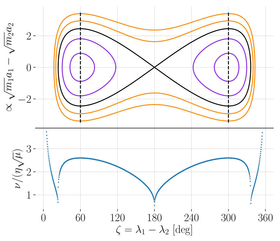 Figure 8