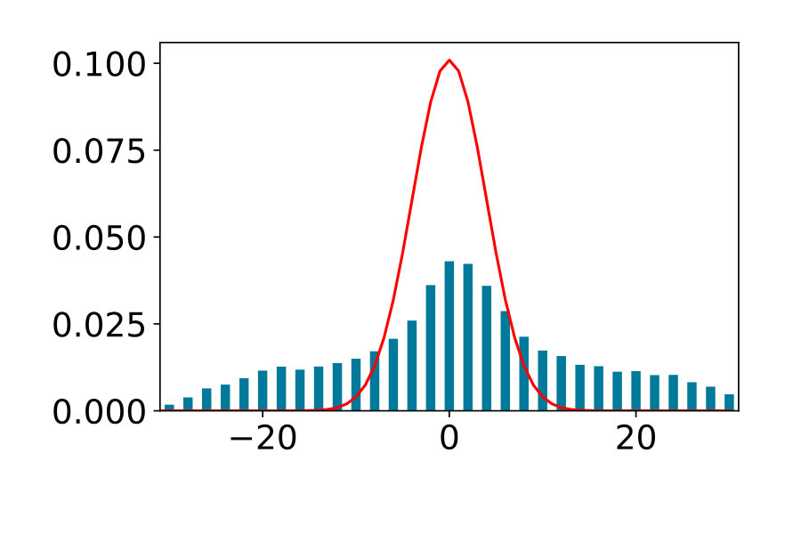 Figure 11