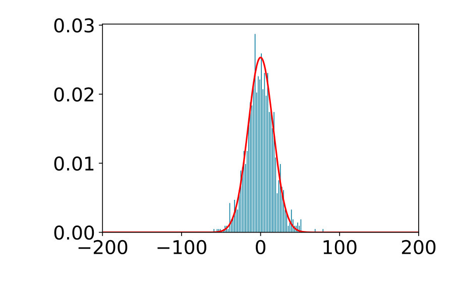 Figure 12