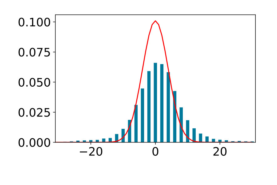 Figure 13