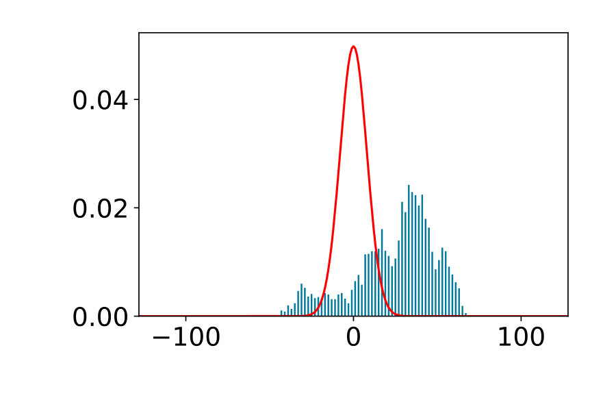 Figure 16
