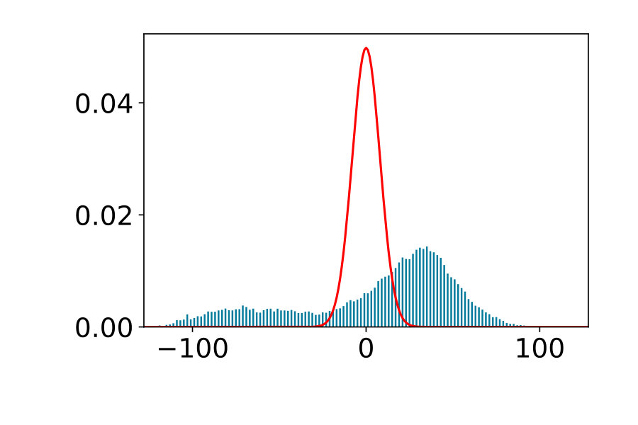 Figure 17