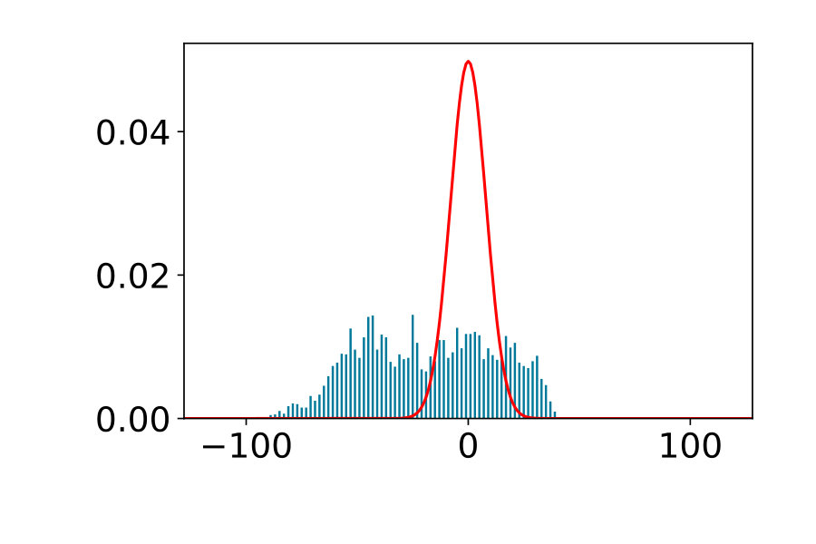 Figure 18