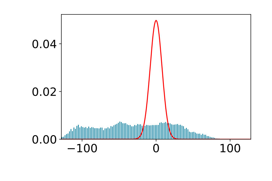Figure 19
