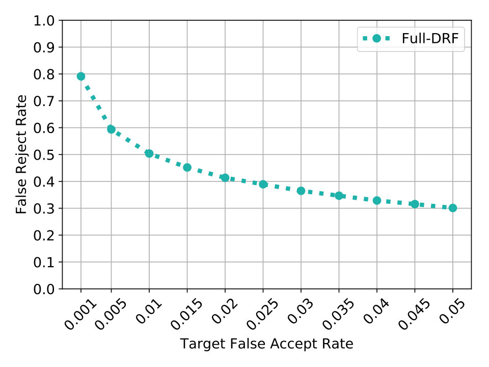 Figure 22