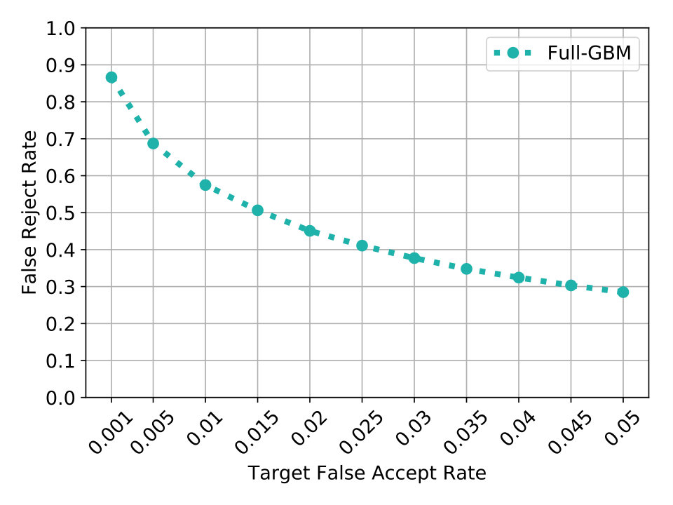 Figure 25