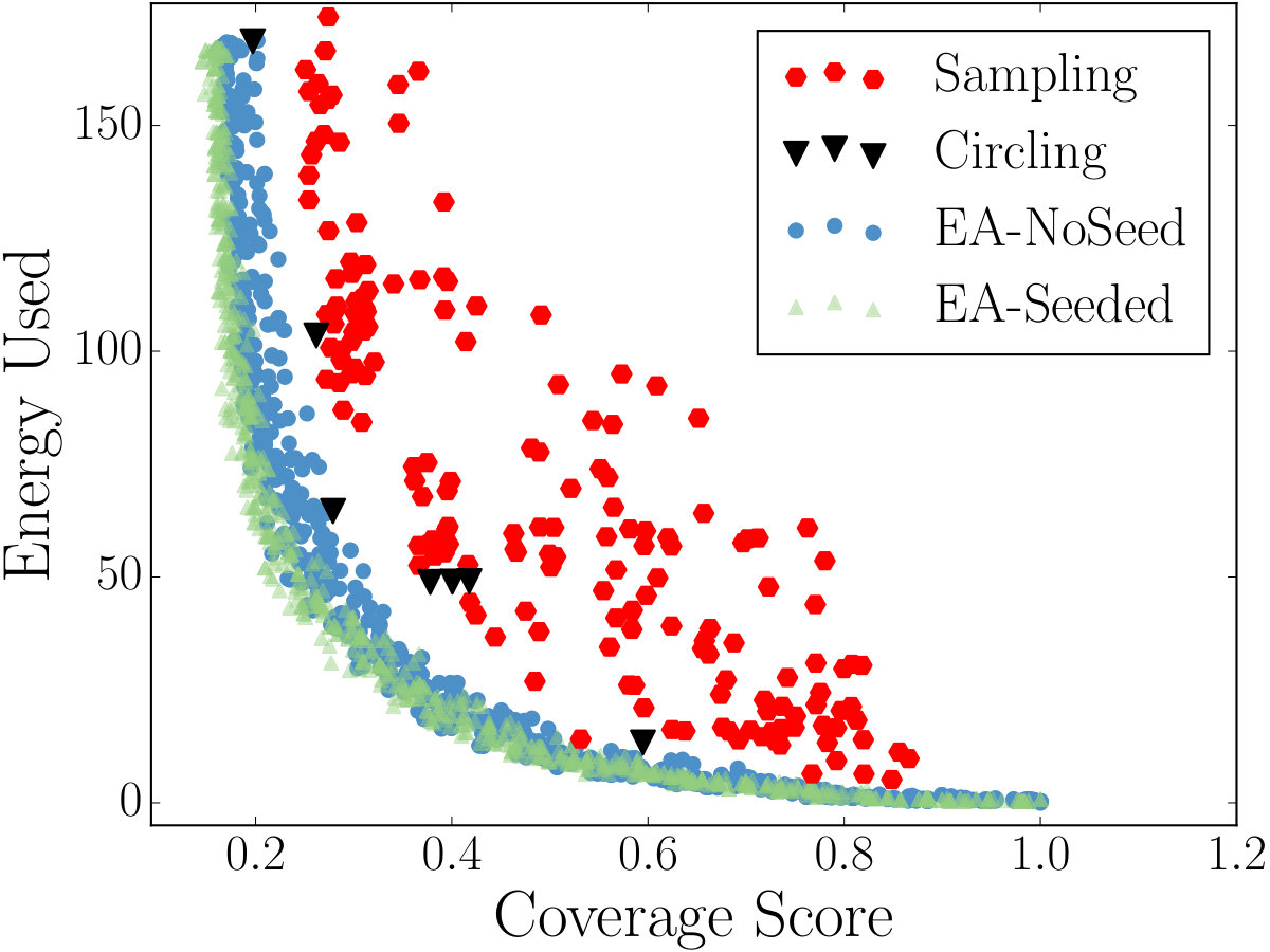 Figure 25