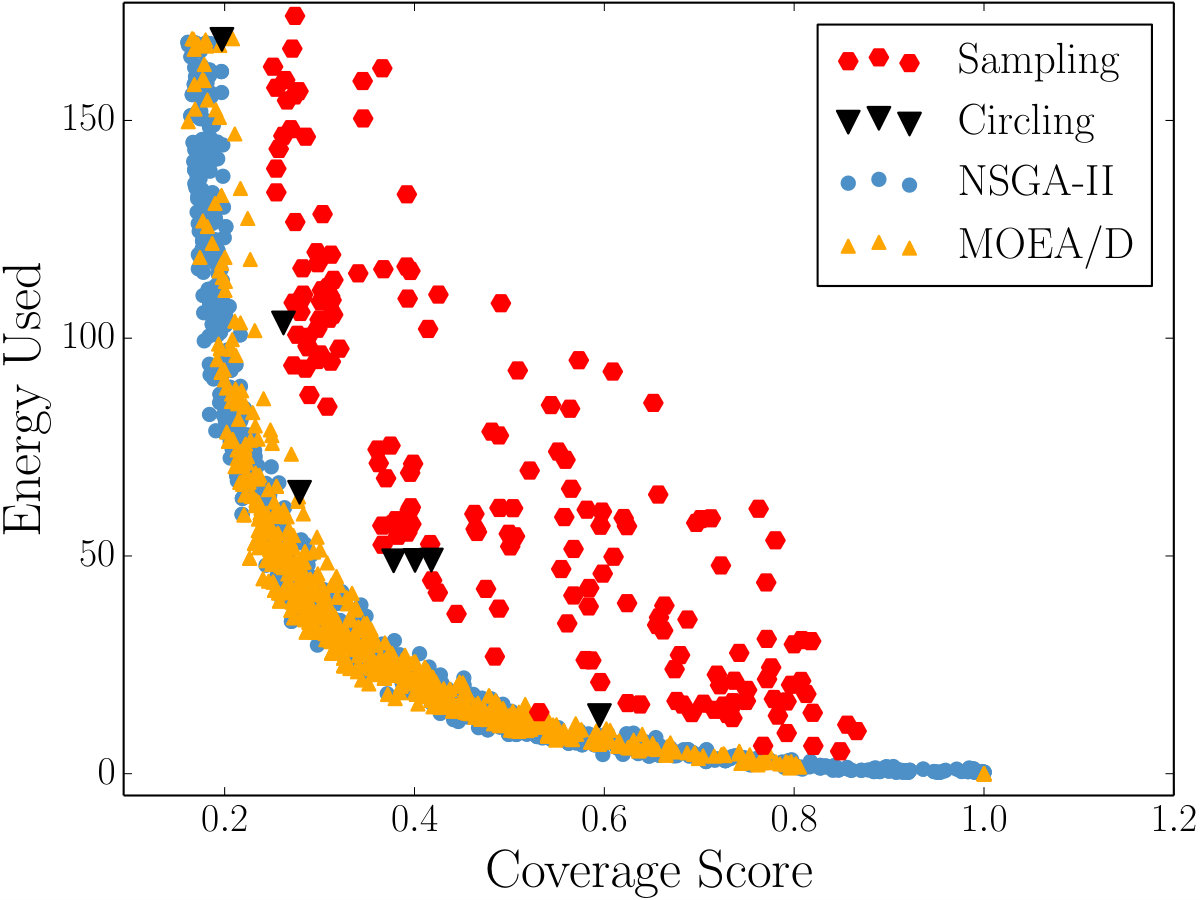 Figure 26