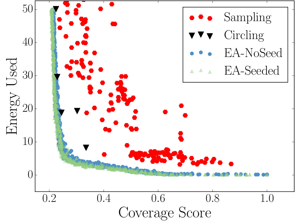 Figure 27