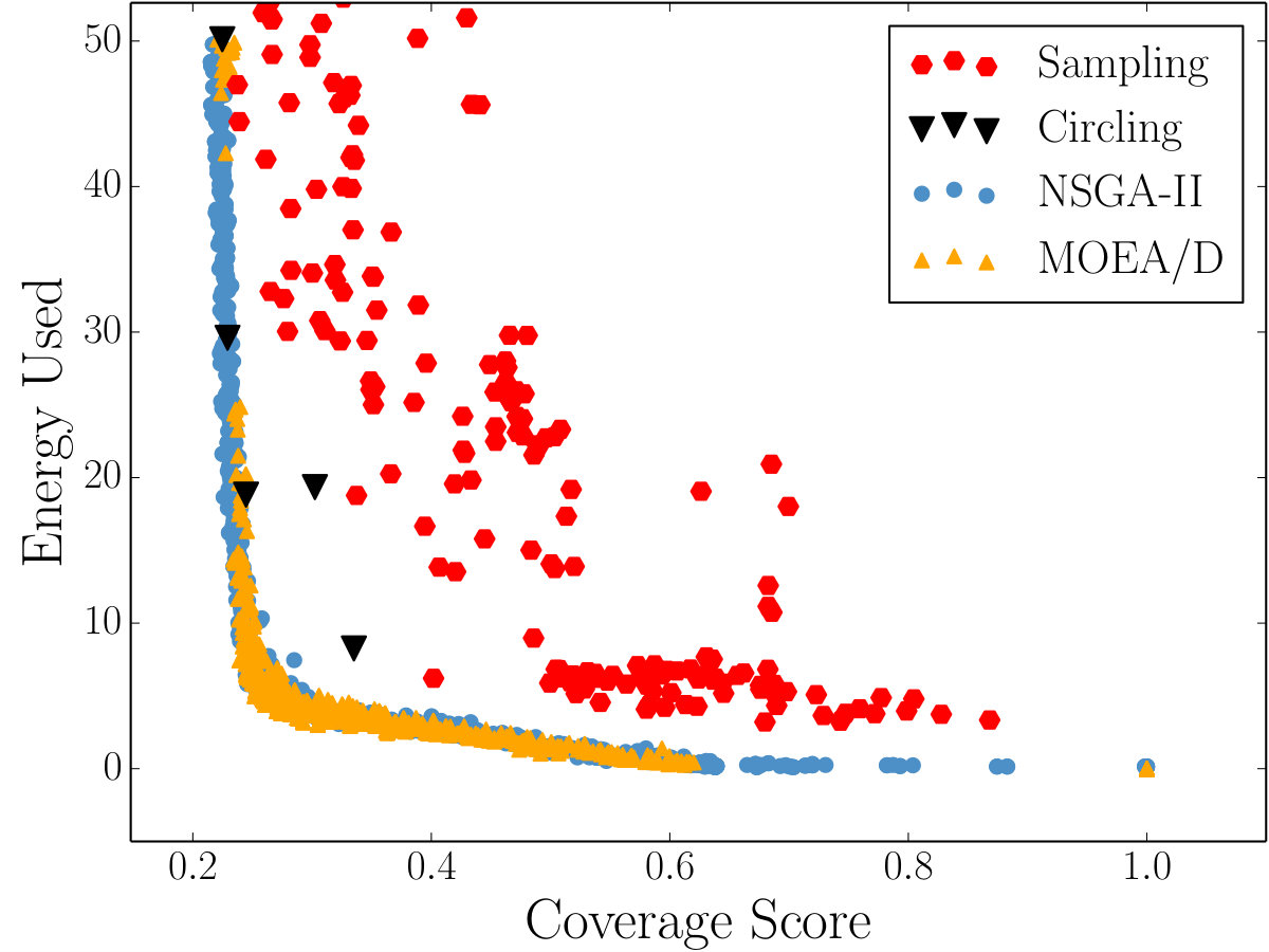 Figure 28