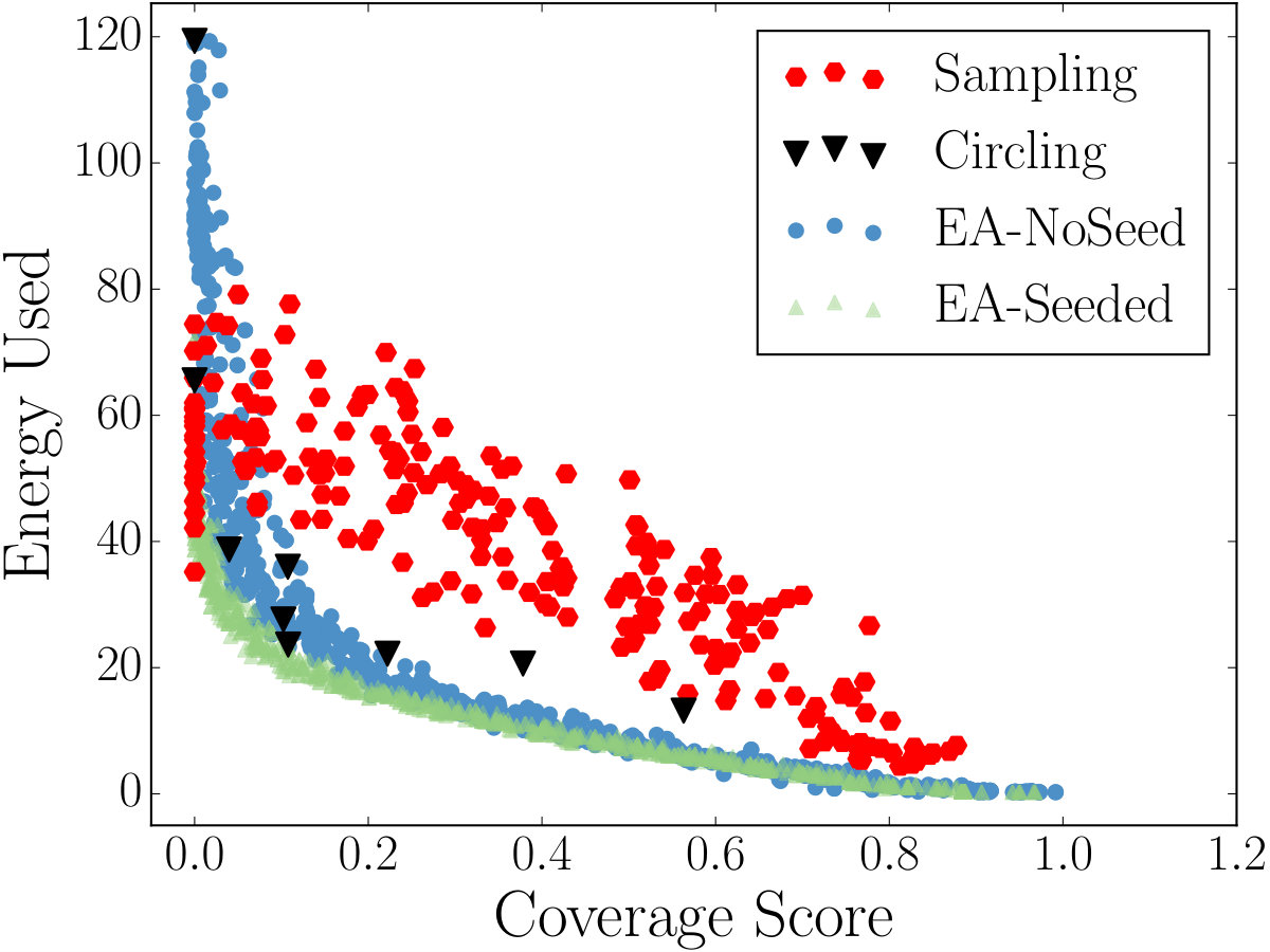Figure 29