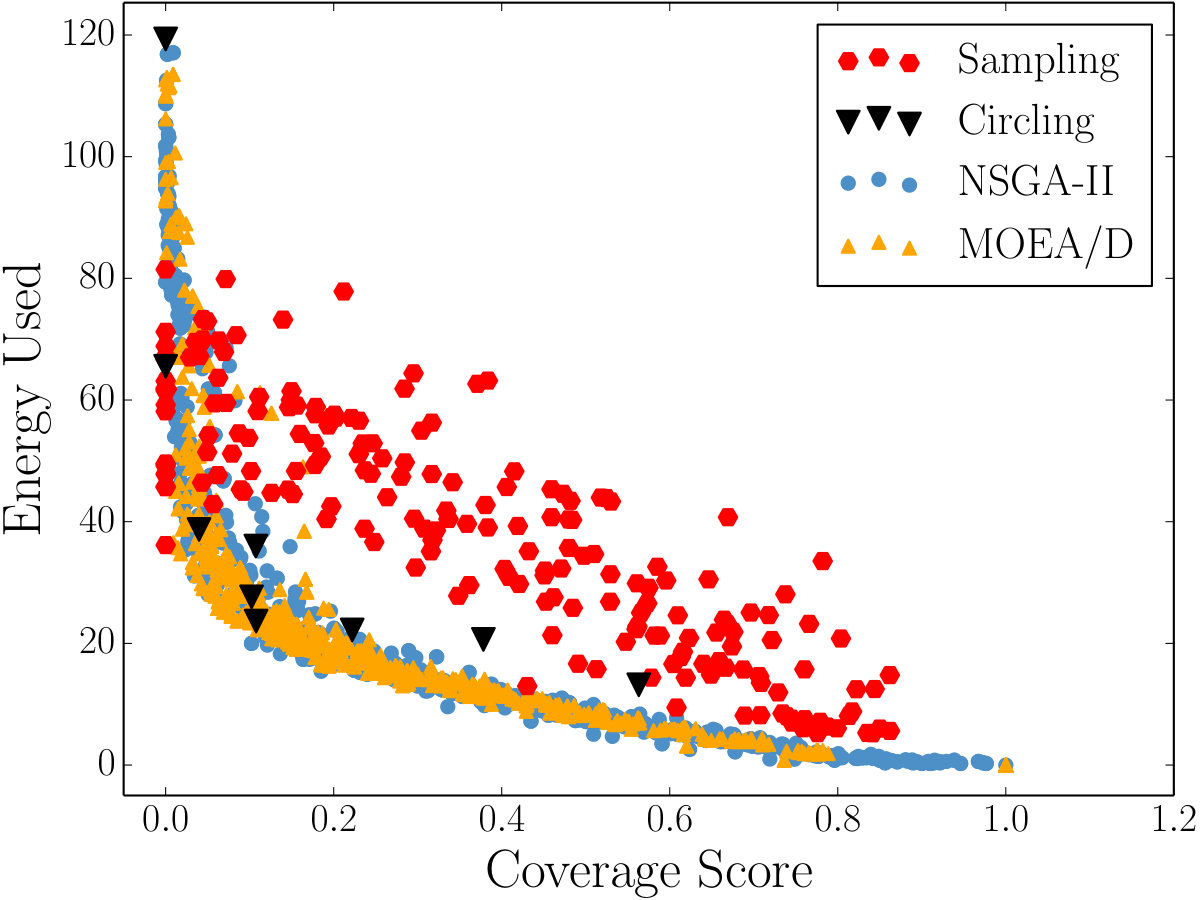 Figure 30