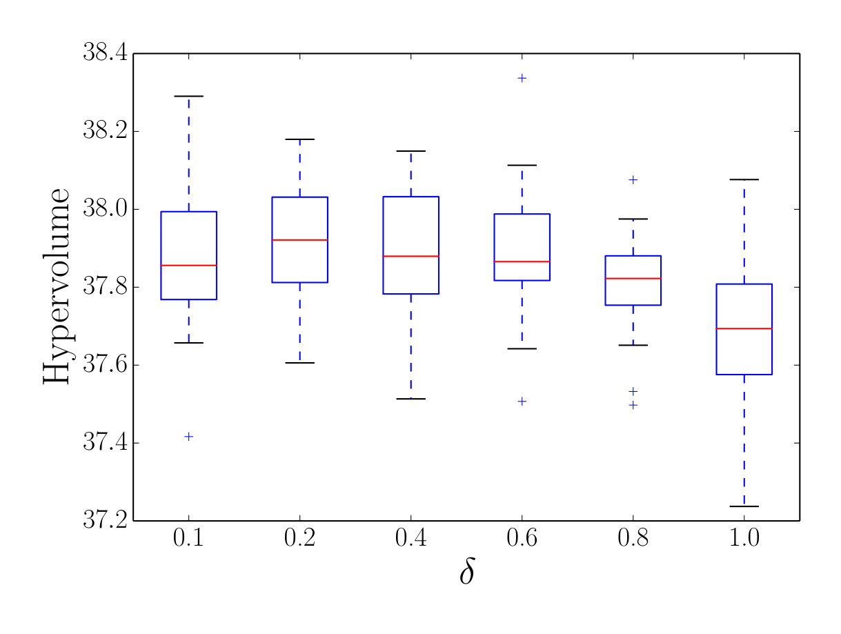 Figure 39