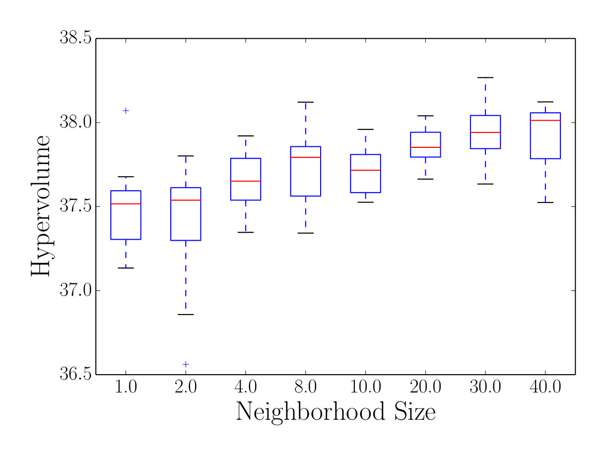 Figure 40