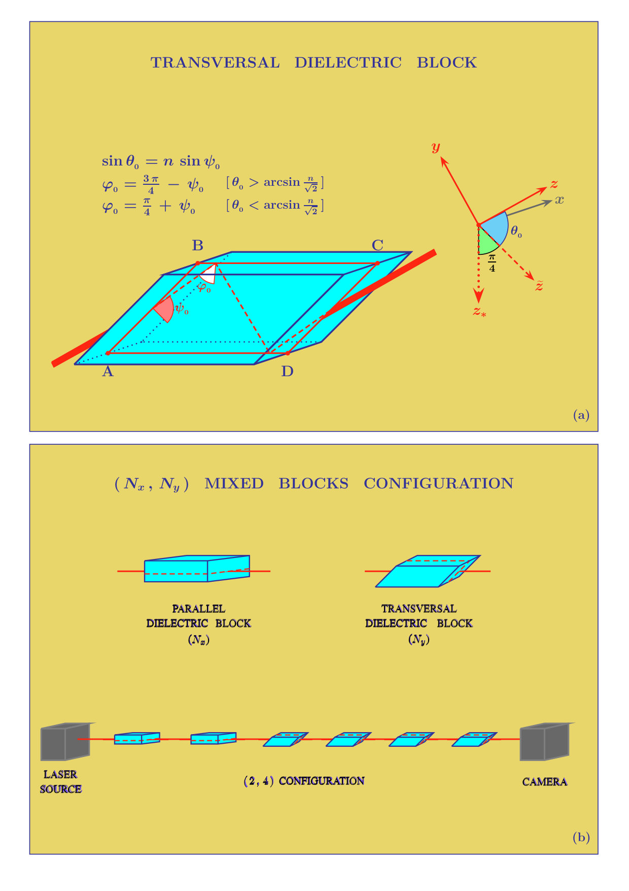 Figure 0